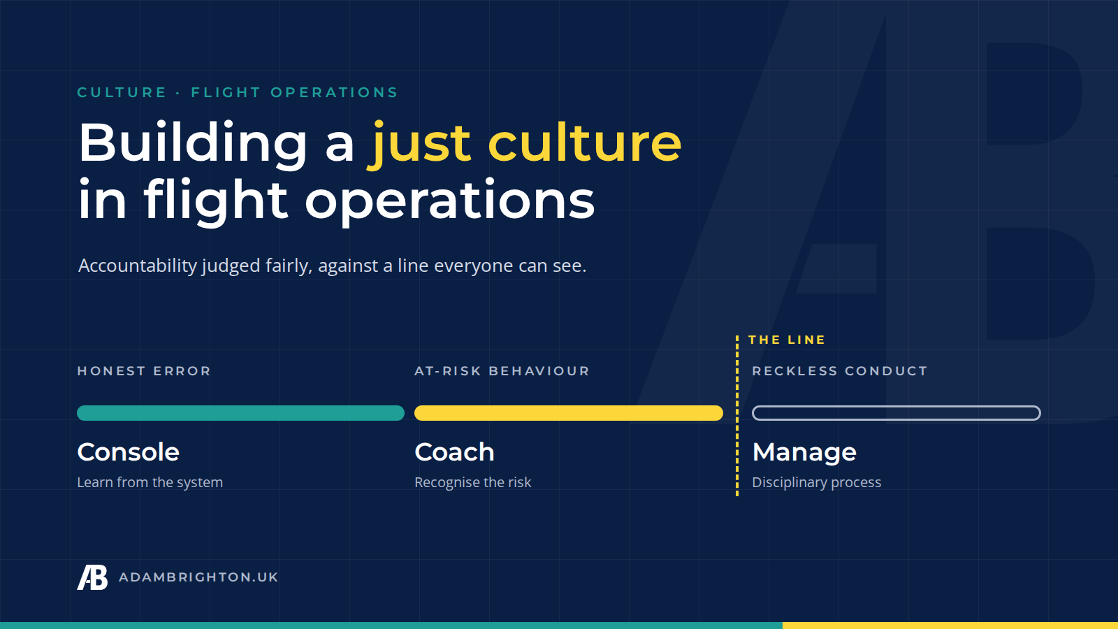 Building a just culture in flight operations image